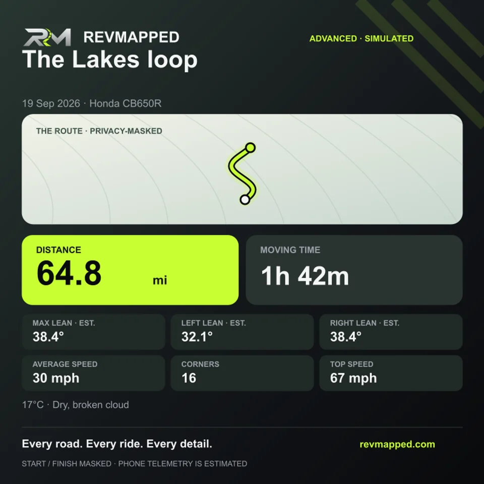 REVMAPPED Advanced share card with estimated left and right lean and optional top speed
